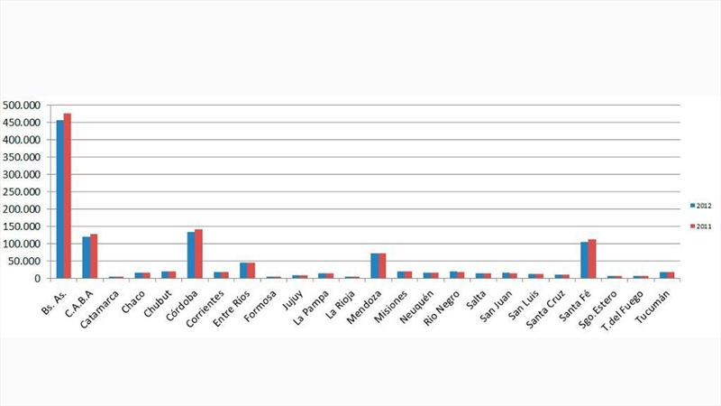 Autos Usados agosto 2012