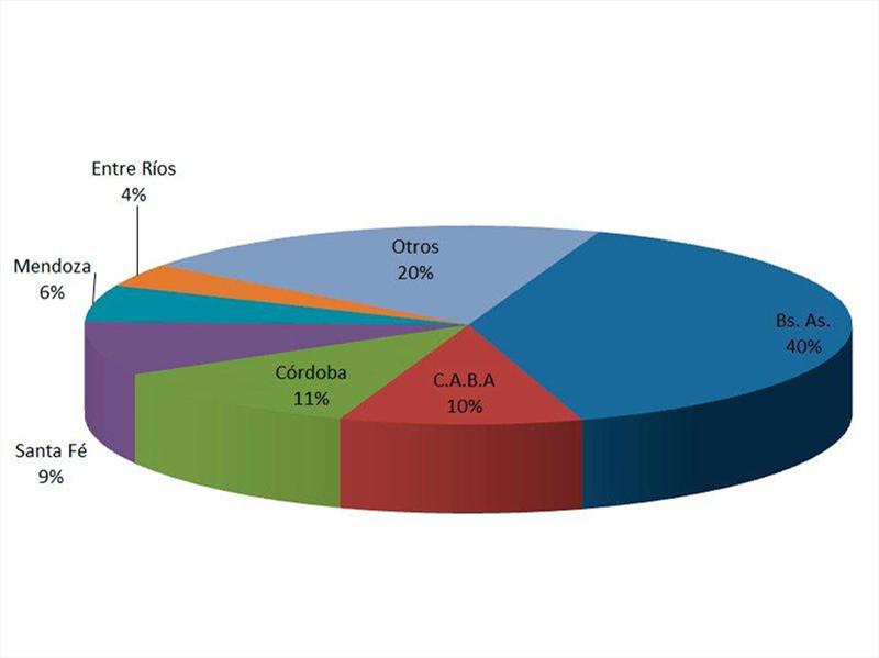 Venta de Usados Abril 2012