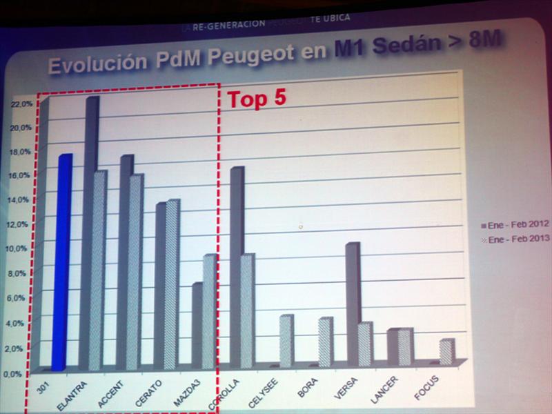 Peugeot Chile Lanzamiento gama GPS 2013