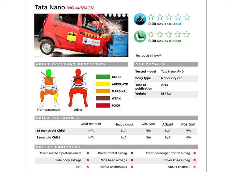 Tata Nano y Global NCAP 2014