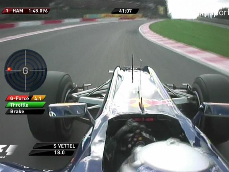 Top 10: Eau Rouge,  Bélgica