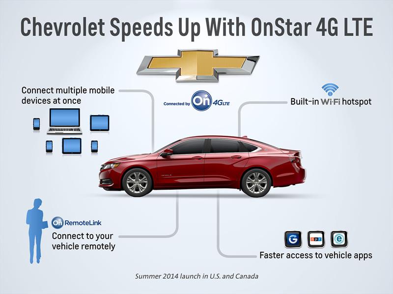 Anticipamos la llegada de OnStar a Argentina