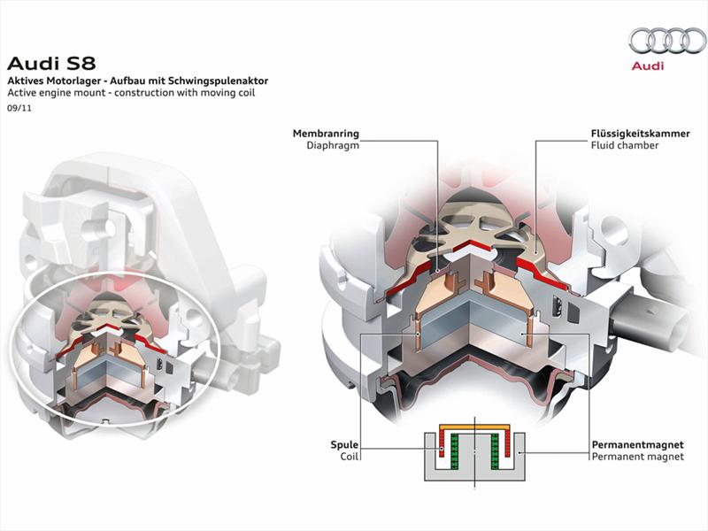 Top 10: Desconexión selectiva de cilindros