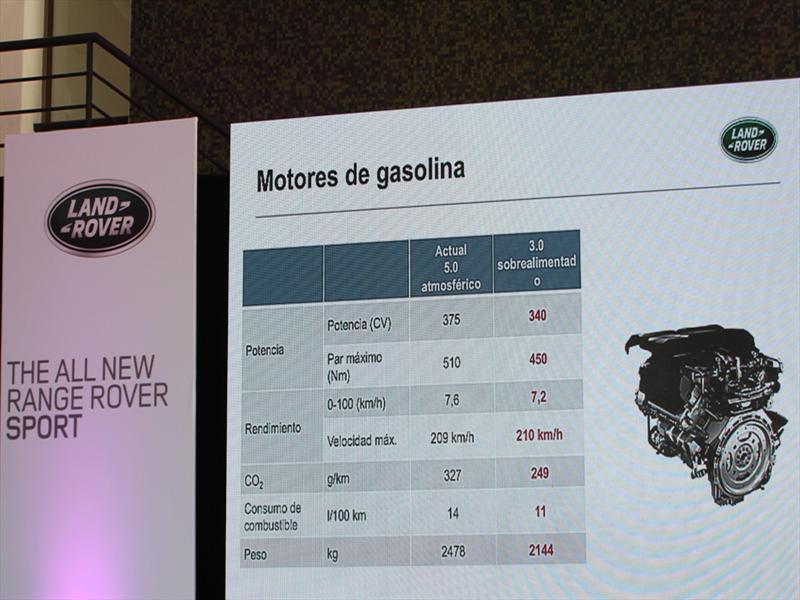 Range Rover Sport Lanzamiento en Chile