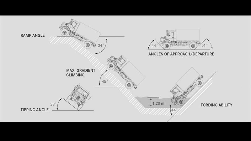 Nuevo Mercedes-Benz Unimog