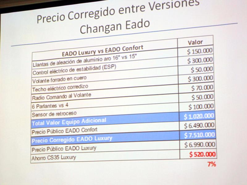 Changan EADO Lanzamiento en Chile