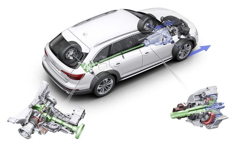 La tecnología quattro de Audi: 40 años, 40 cifras,