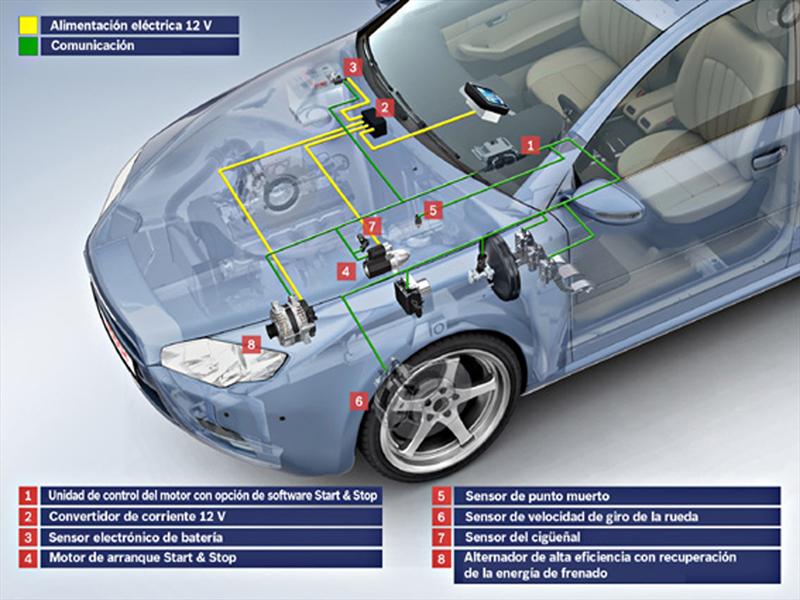 Top 10: Sistema Star-Stop