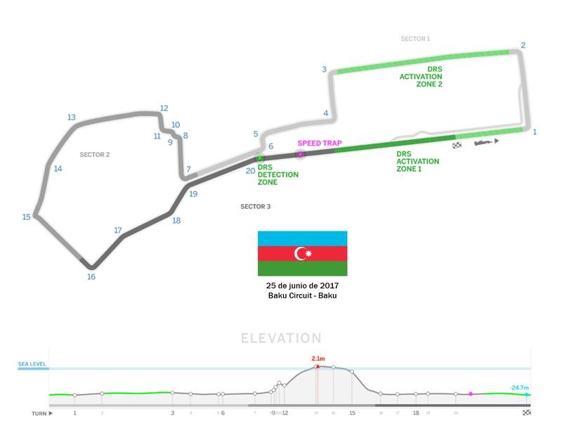 Baku Circuit