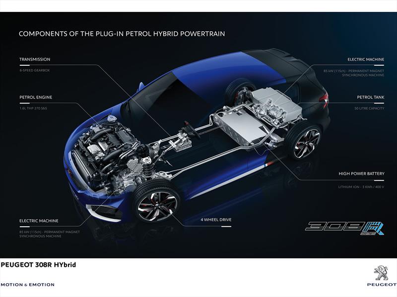 Peugeot 308 R Hybrid