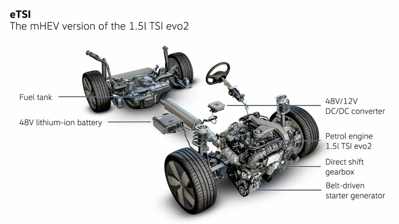 Volkswagen T-Roc (Segunda generación)