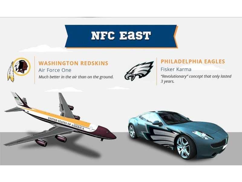 Equipos de footbal ameicano se convierten en autos