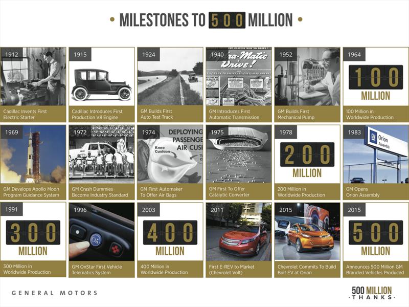 GM celebra 500 millones de unidades vendidas