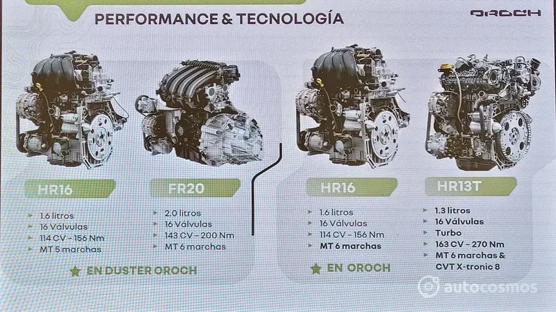 Renault Oroch 2023, primer contacto de manejo