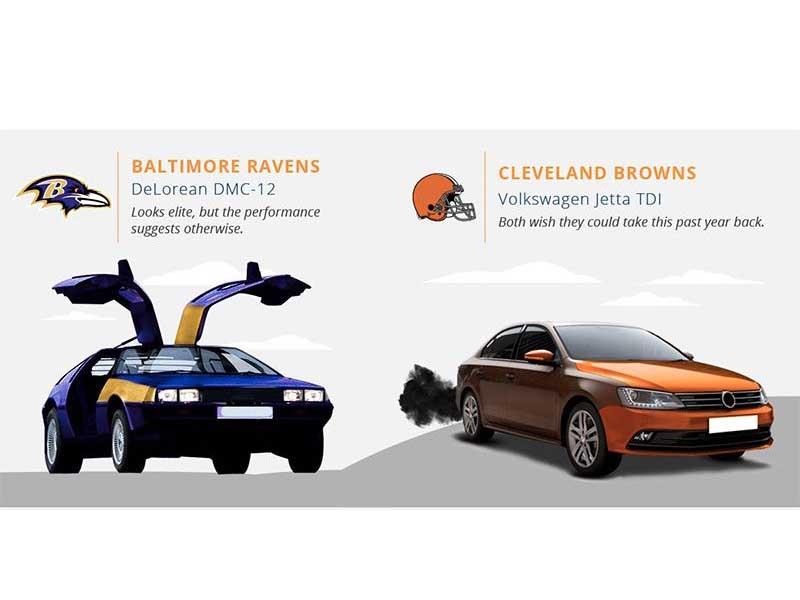 Equipos de footbal ameicano se convierten en autos