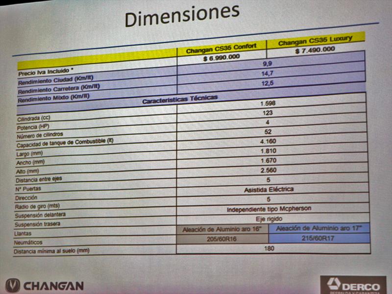 Changan CS35 Lanzamiento en Chile