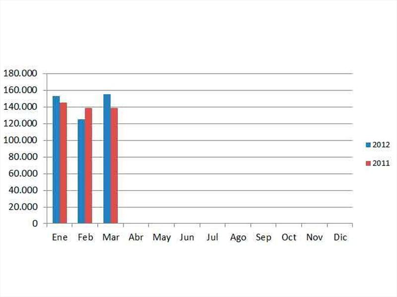Mercado de Usados Argentina Marzo 2012