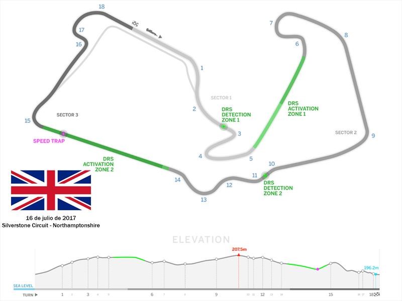 Silverstone Circuit