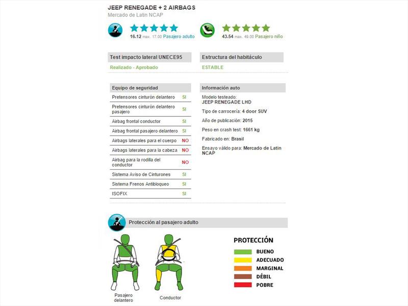 Jeep Renegade FIAT Palio y Chery IQ en Latin NCAP