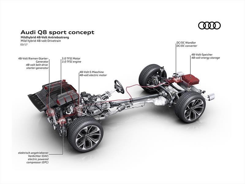 Audi Q8 Sport