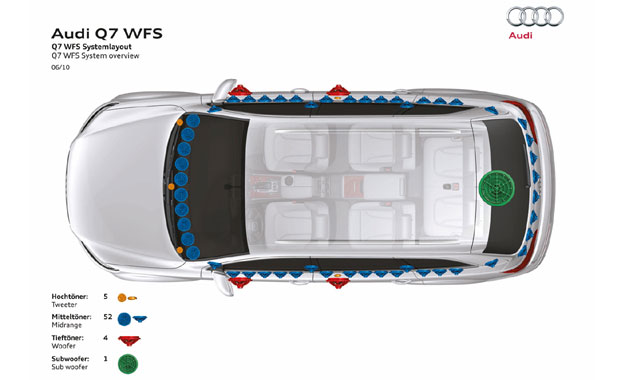 Audi Q7 Audio Concept con 62 bocinas