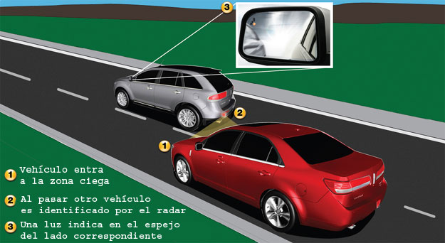 ¿Sabes qué es el BLIS o tecnología de monitoreo de puntos ciegos?