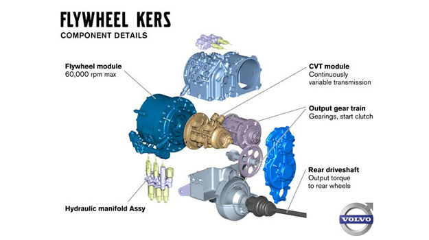 Volvo trabaja en un volante inercial mejor conocido como KERS