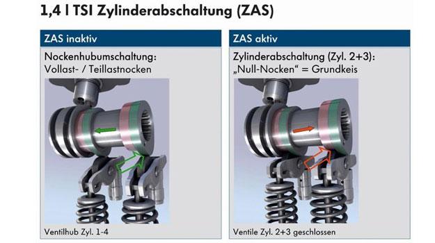Volkswagen presenta nuevo motor TSI con cilindros desconectables