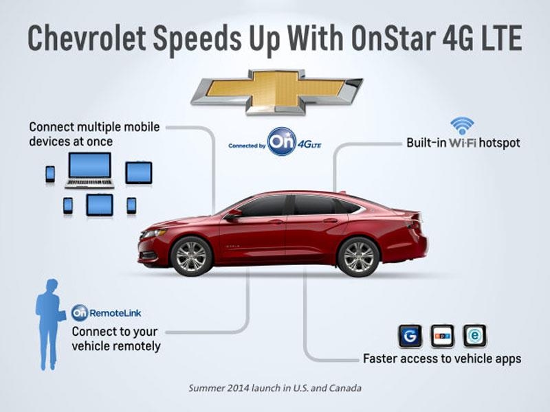 Chevrolet incluirá OnStar 4G LTE en el 80% de sus vehículos para 2018 en México
