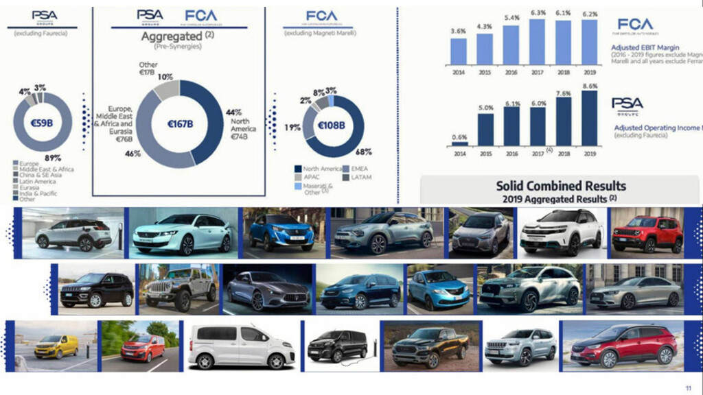 Stellantis, Conoce Los Autos Que Integran A Este Mega Conglomerado ...