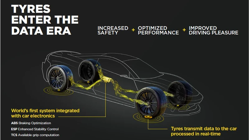 Cyber Tyre, los neumáticos inteligentes creados por Bosch y Pirelli