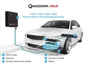 Qualcomm Halo, el revolucionario sistema de la Fórmula E