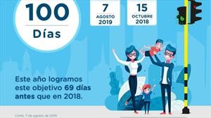 100 días no consecutivos con cero víctimas fatales en las vías de Bogotá