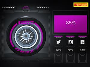 F1: Pirelli probará llantas en Abu Dhabi