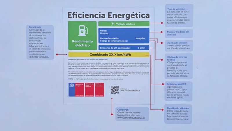 Conoce la nueva Etiqueta de Eficiencia energética vehicular