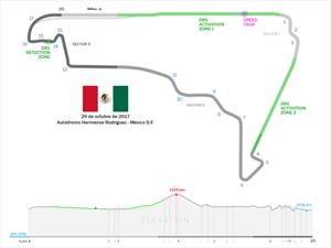 F1 2017: 10 cosas que debes saber del GP de México