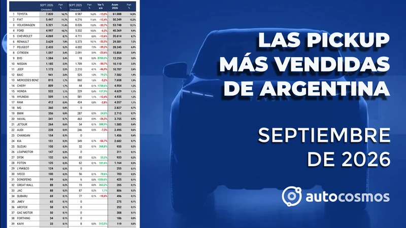 Las pickup más vendedoras de Argentina en septiembre de 2026