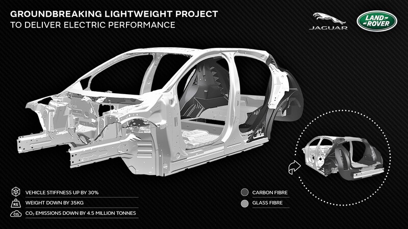 Jaguar Land Rover desarrollará vehículos con estructuras y componentes más ligeros