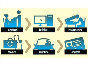 19 de junio 2013: Entra en vigencia Primer Examen Teórico obligatorio para conductores profesionales