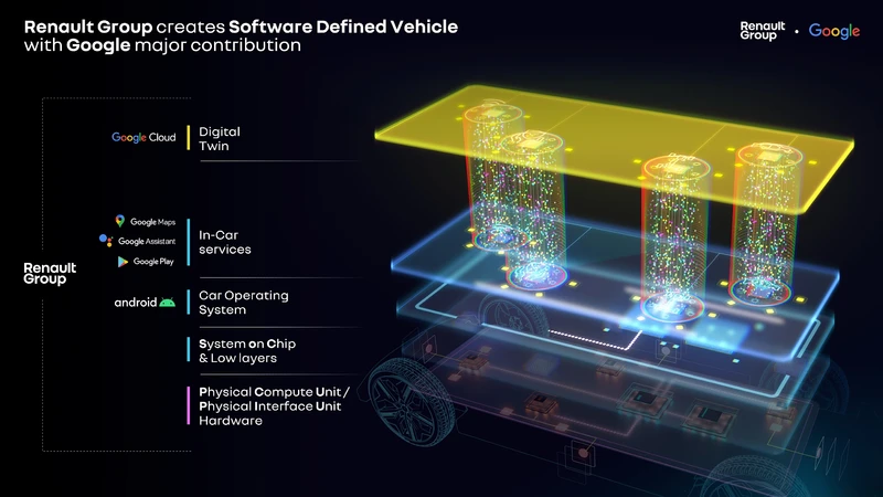 Renault y Google aceleran colaboración para desarrollar arquitectura digital de los autos