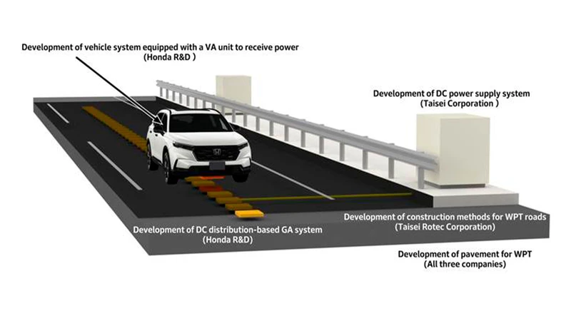 Honda desarrolla carga inalámbrica para autos eléctricos en movimiento