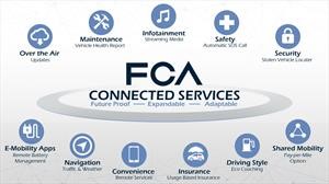 FCA usará las tecnologías Google y Samsung para la conectividad de sus vehículos