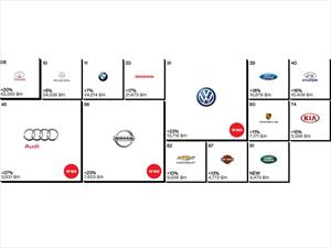 Las 10 mejores marcas de autos durante 2014