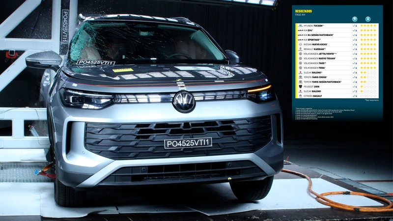 Seguridad: estos son los resultados de Latin NCAP en 2025