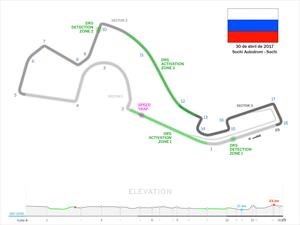 F1 2017: 10 cosas que tenés que saber del GP de Rusia