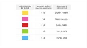 Período de verificación vehicular 2020 se amplía por Coronavirus