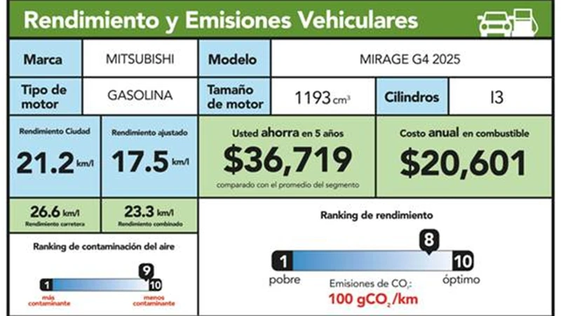 ¿Qué tan rendidor es tu auto?, la herramienta que compara el consumo de los autos nuevos en México