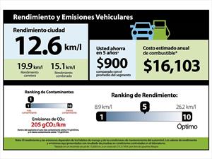 Proponen etiqueta de eficiencia y emisiones contaminantes en los automóviles nuevos