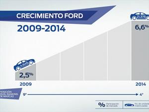 Ford Colombia tuvo un crecimiento del 25% en 2014