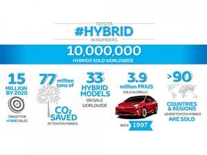 Toyota ya vendió más de 10 millones de híbridos